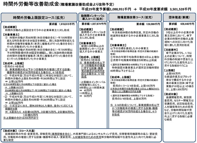 4月号別紙「時間外労働等改善助成金」