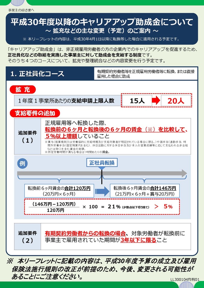 2月号別紙「キャリアアップ助成金について」