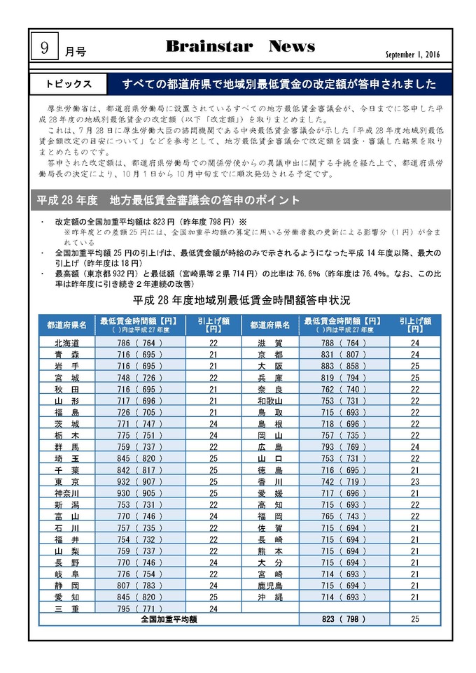 2016年9月号