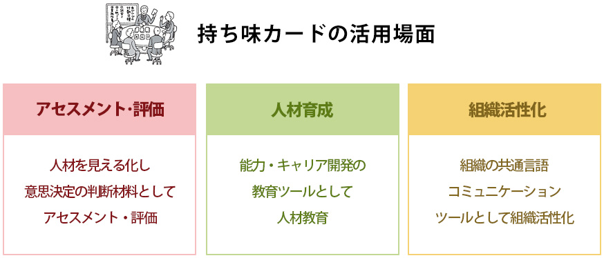 持ち味カードの活用場面
